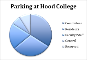 parking chart