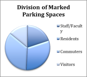 parking spaces